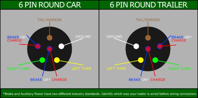 6-Way Car End Trailer Connector - Image 2